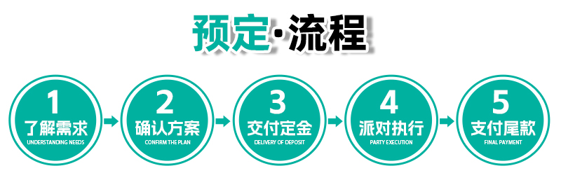 描述